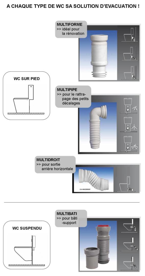 Comment remplacer un joint de pipe d'évacuation sanitaire (WC)? 